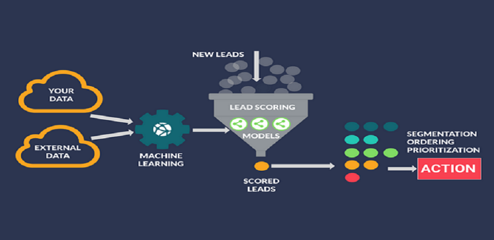 Lead Scoring